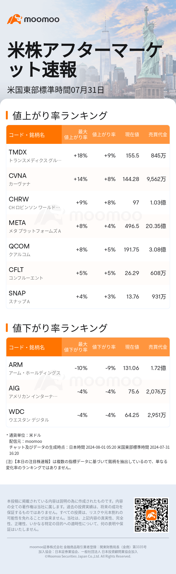 USTodayAfterHotStockAutoNews_mm_20240731_1722457200_ja.png