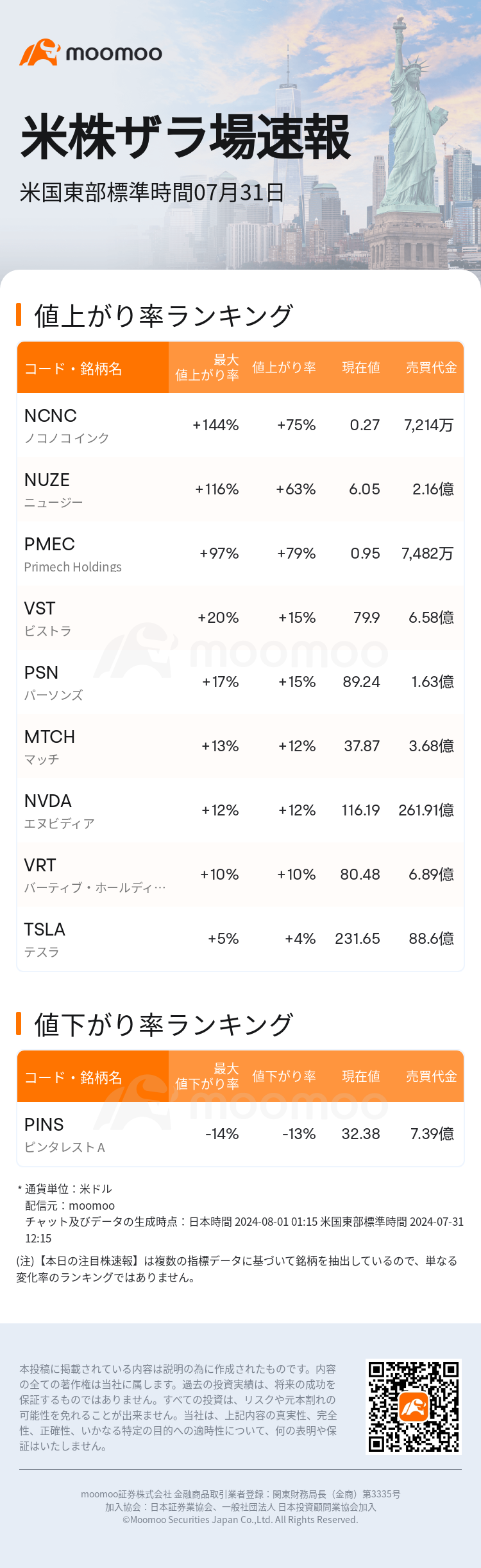 USTodayHotStockAutoNews_mm_20240731_1722442500_ja.png