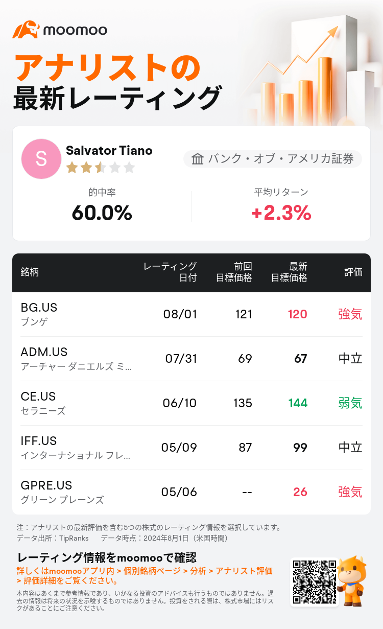 AnalystRecentRatingAutoNews_202185_20240801_ea9fb80ed40f4873188df0d0e6b7b256a209e81d_1722601863733359_mm_ja