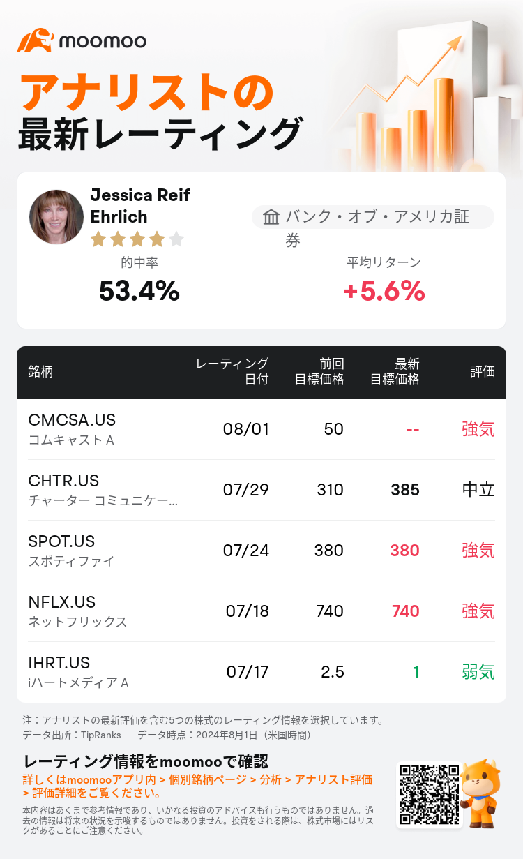 AnalystRecentRatingAutoNews_202212_20240801_9172587f5ea473c917bb4eb6e87c59c8fda58124_1722587462585362_mm_ja