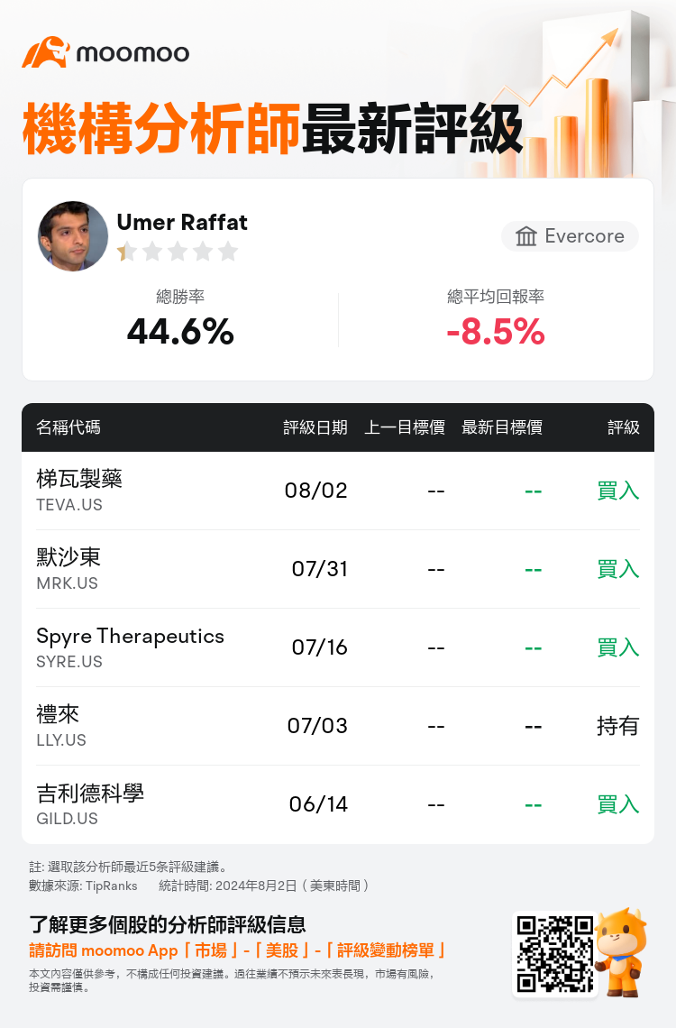 AnalystRecentRatingAutoNews_202586_20240802_c5fdb23e725bb3e76fcca5937a2287a45a505261_1722612621477641_mm_tc