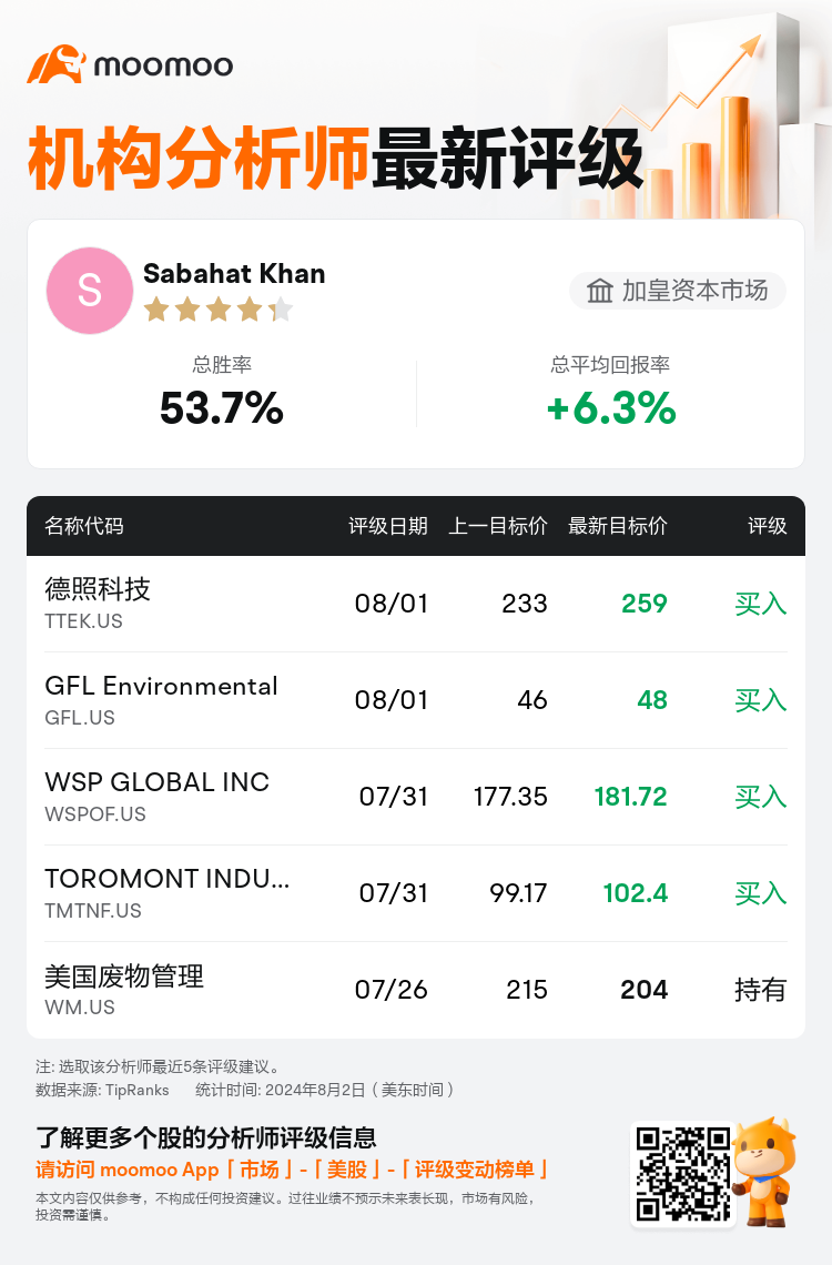 AnalystRecentRatingAutoNews_202812_20240801_829ca13004773e70fe4ac417a38e106222b9de48_1722601883397877_mm_sc