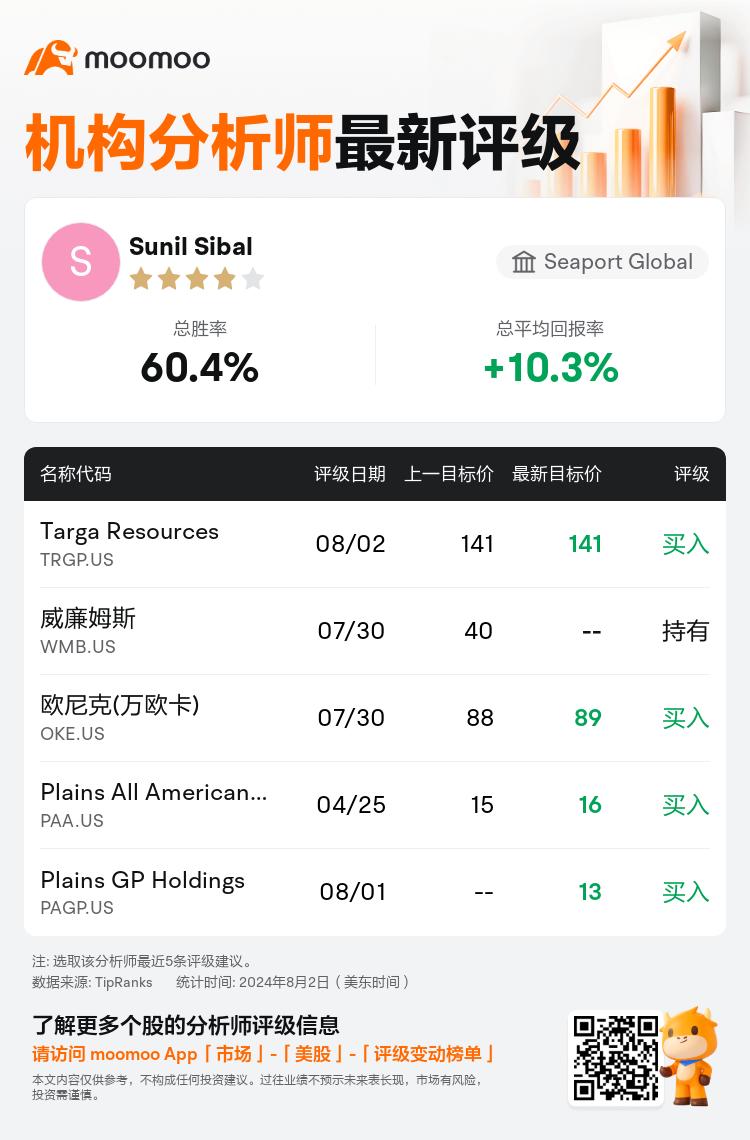 AnalystRecentRatingAutoNews_205225_20240802_f3a89d85cfa4df6a082f52d58fe16a21ff6631c6_1722605502458145_mm_sc