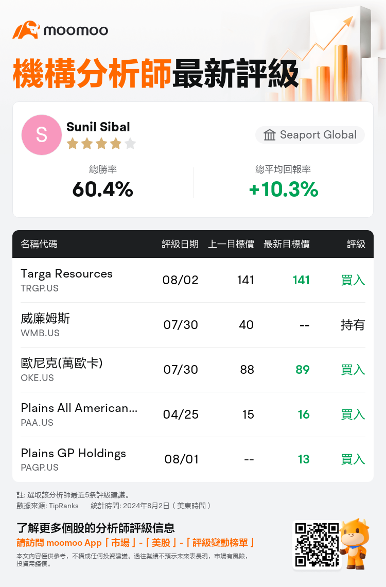 AnalystRecentRatingAutoNews_205225_20240802_f3a89d85cfa4df6a082f52d58fe16a21ff6631c6_1722605502458145_mm_tc