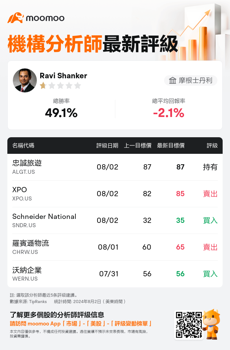 AnalystRecentRatingAutoNews_205261_20240802_3daf22dac7fbdfd368e2f2bfe2df1112699604cb_1722605427797994_mm_tc