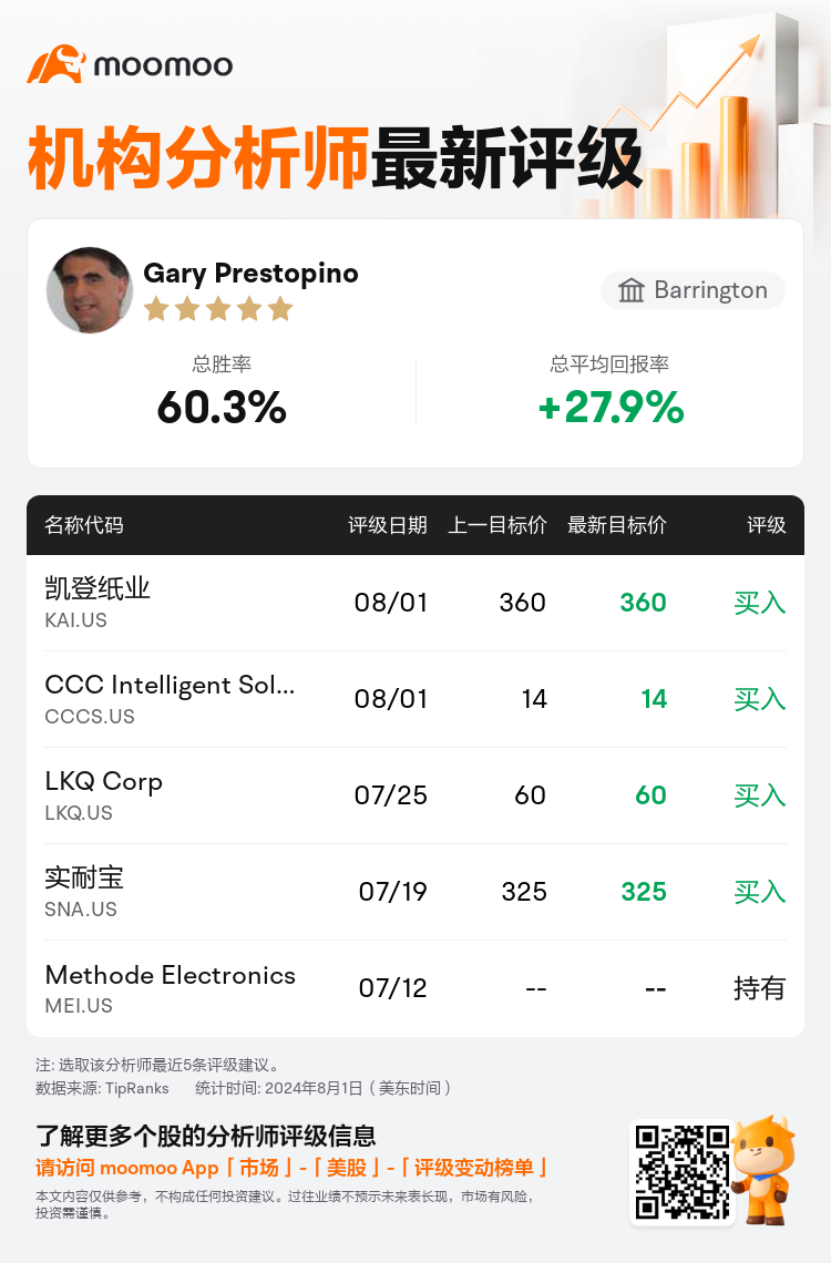 AnalystRecentRatingAutoNews_205800_20240801_f64ba70e28d7aae23e417ca392ad28697c98e946_1722529858553410_mm_sc