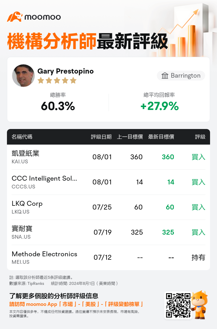 AnalystRecentRatingAutoNews_205800_20240801_f64ba70e28d7aae23e417ca392ad28697c98e946_1722529858553410_mm_tc