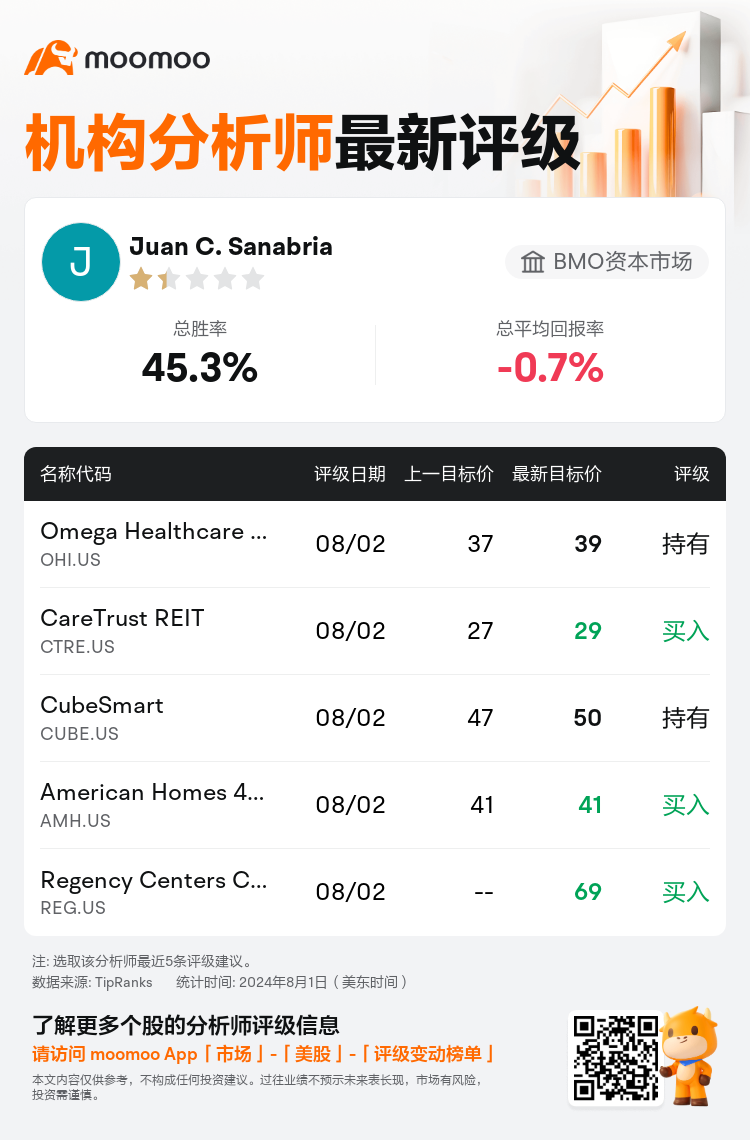 AnalystRecentRatingAutoNews_205906_20240802_007fea364f2f2e4bda2b146a6953b91ab2f2b40d_1722601890406046_mm_sc