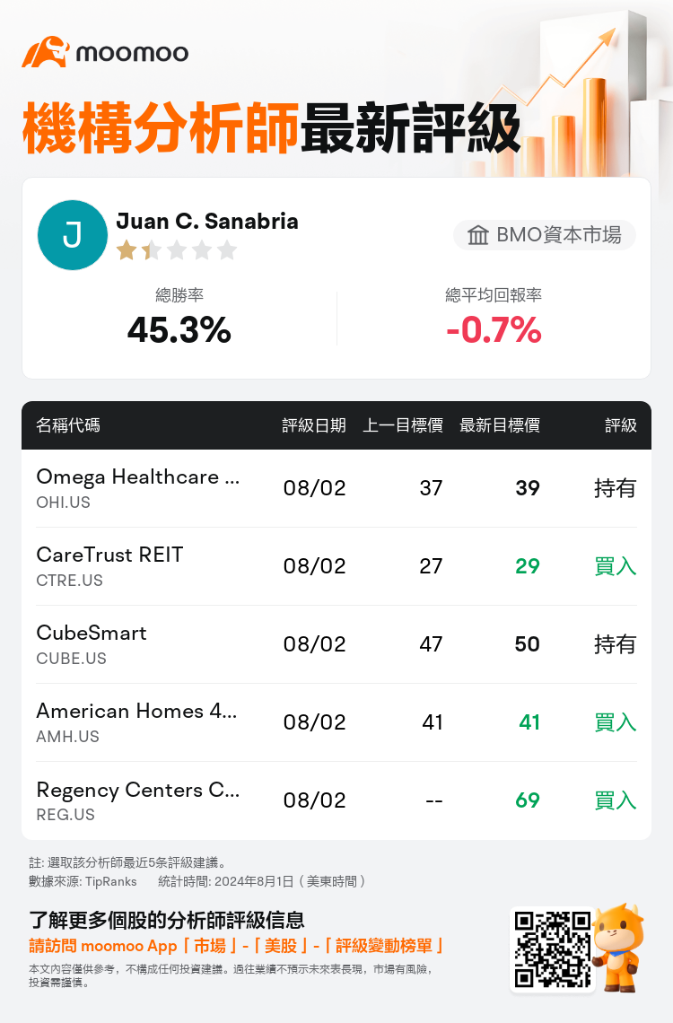 AnalystRecentRatingAutoNews_205906_20240802_007fea364f2f2e4bda2b146a6953b91ab2f2b40d_1722601890406046_mm_tc