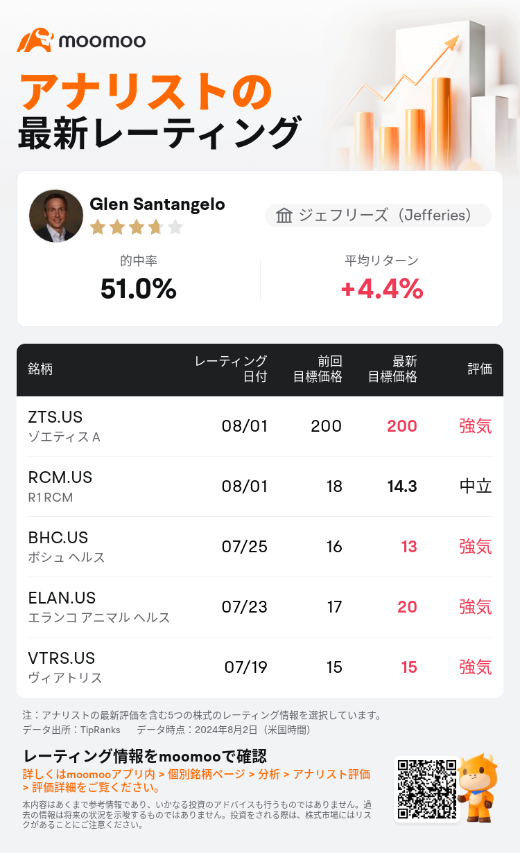 AnalystRecentRatingAutoNews_205939_20240801_dcf426643848224117da59f058fd0f2e3543a315_1722609034208550_mm_ja