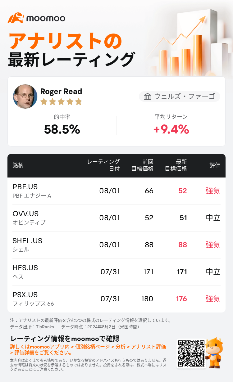 AnalystRecentRatingAutoNews_206889_20240801_e42063799642900d4e0c849cc03f5652cbb87443_1722594639618775_mm_ja