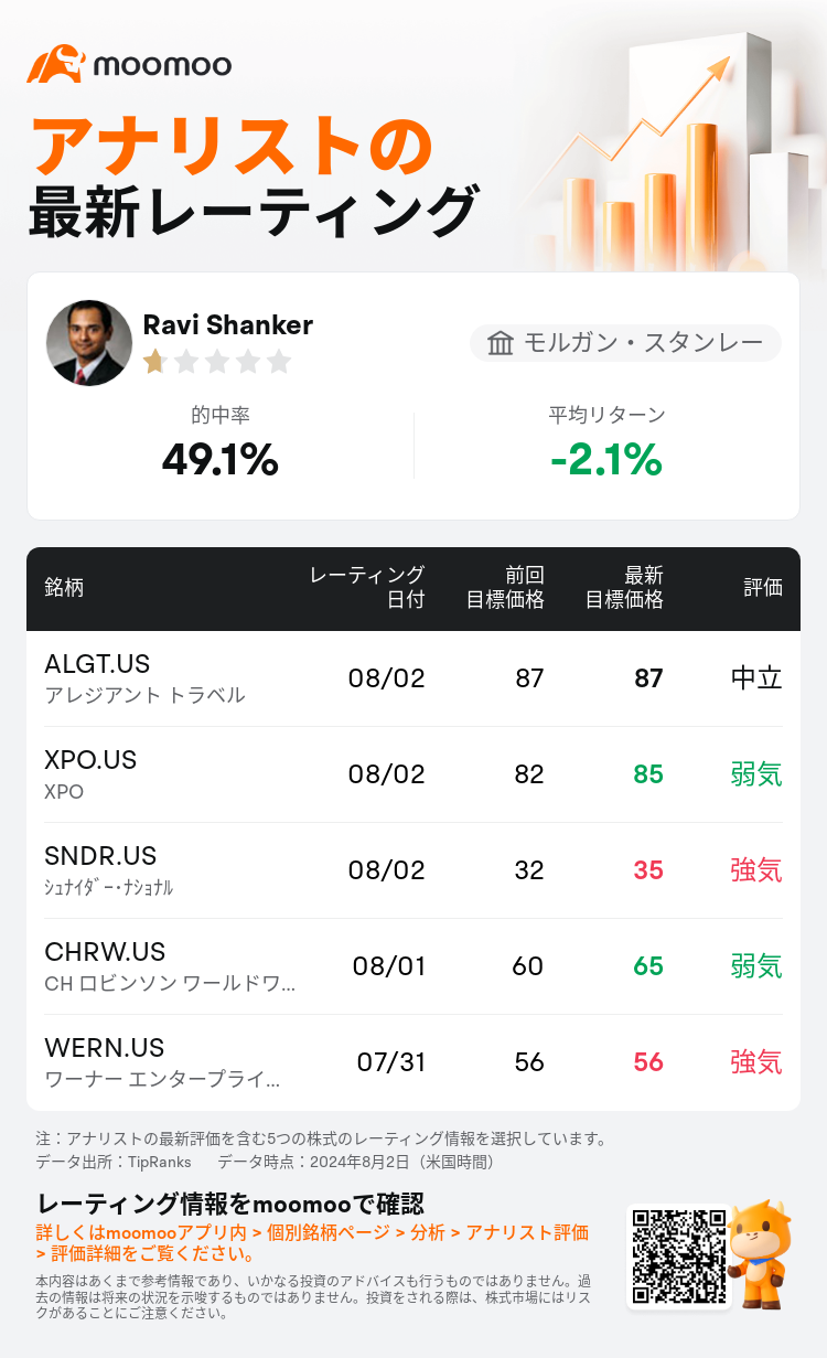 AnalystRecentRatingAutoNews_207050_20240802_3daf22dac7fbdfd368e2f2bfe2df1112699604cb_1722605411820058_mm_ja