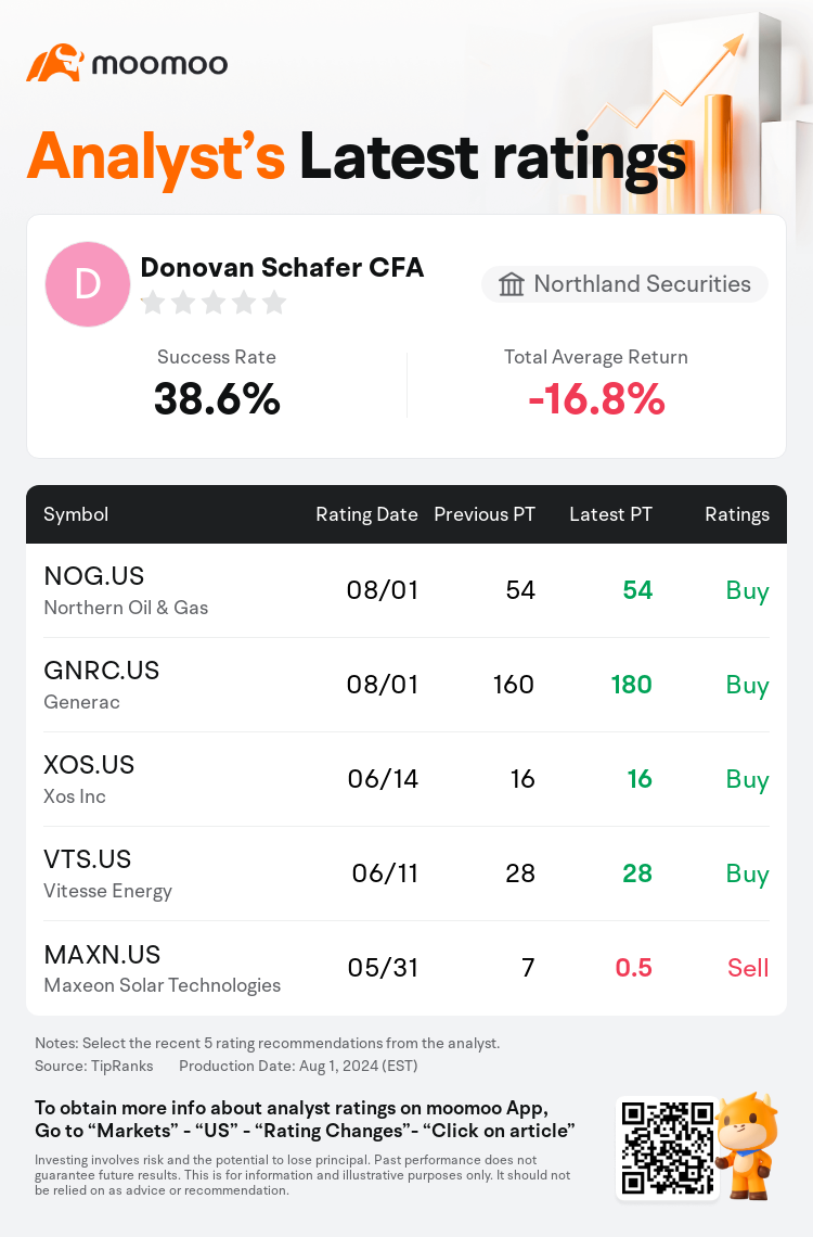 AnalystRecentRatingAutoNews_207205_20240801_41ffac875e6600e05d60bf6e58f7ee9653294866_1722591130737589_mm_en