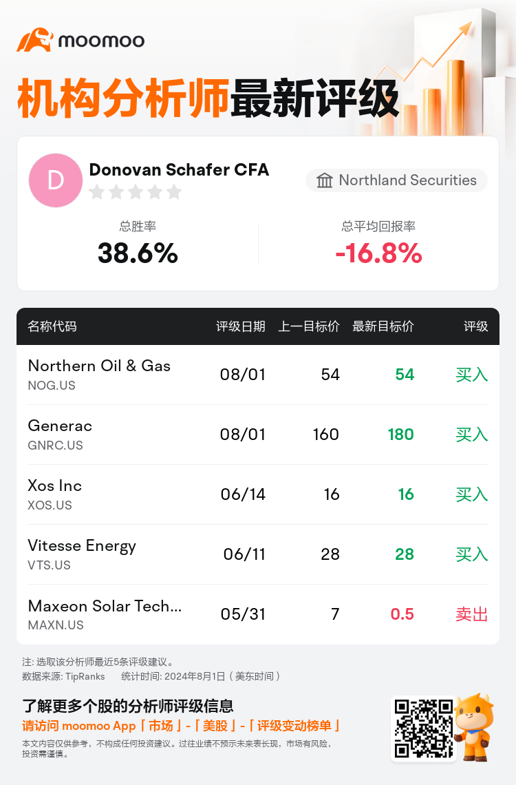 AnalystRecentRatingAutoNews_207205_20240801_41ffac875e6600e05d60bf6e58f7ee9653294866_1722591130737589_mm_sc