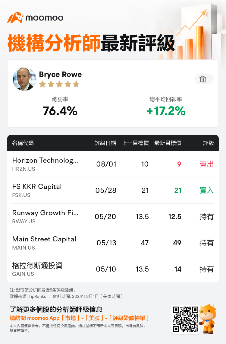 AnalystRecentRatingAutoNews_208320_20240801_572c1780c721c39f03ea3ebe6fd631c8c5f4da4e_1722594620928088_mm_tc