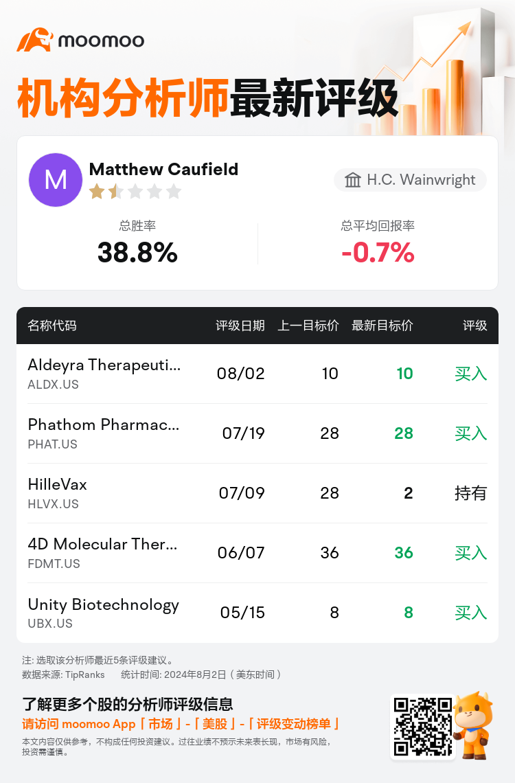 AnalystRecentRatingAutoNews_210007_20240802_5e1634731e16dc8a8e101c9f09f6f5482a87b316_1722601837231395_mm_sc