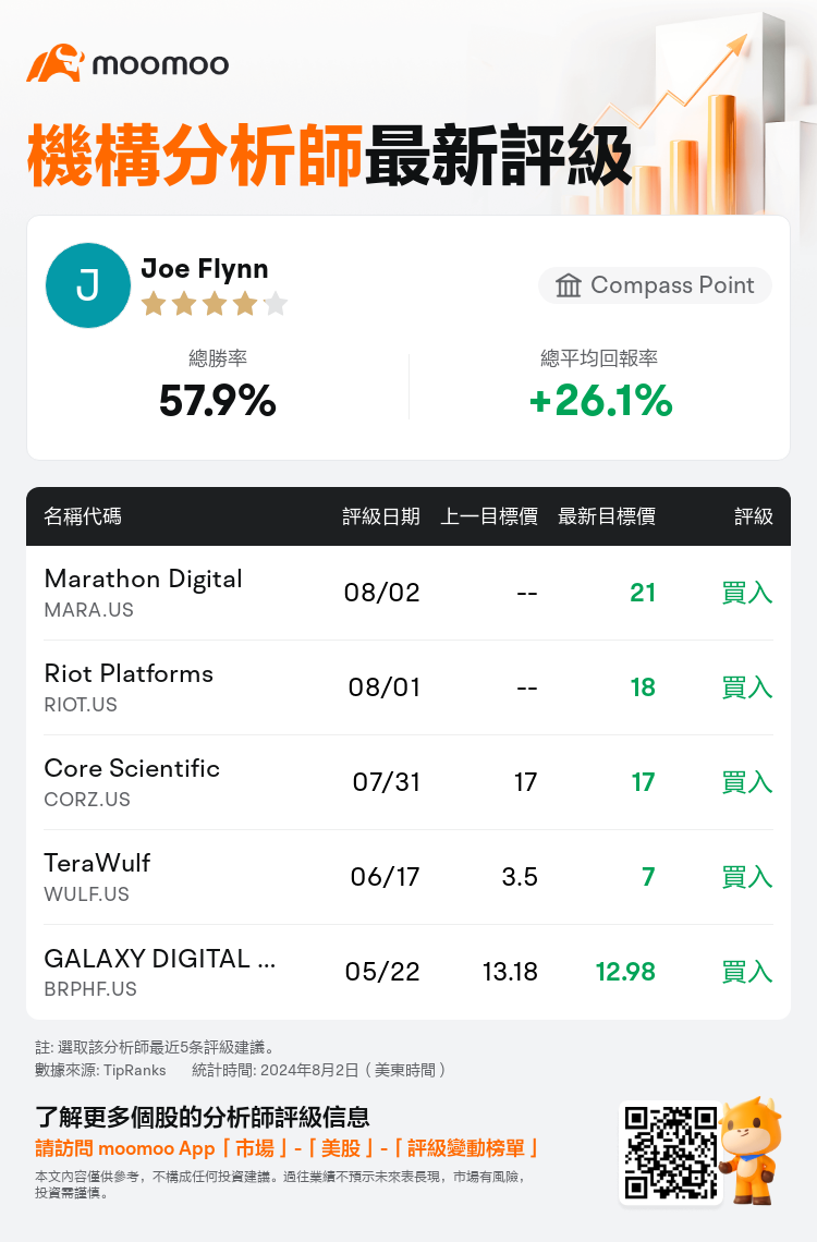 AnalystRecentRatingAutoNews_210258_20240802_f957ad66d349427acb3b45630611818368852f68_1722609083440172_mm_tc