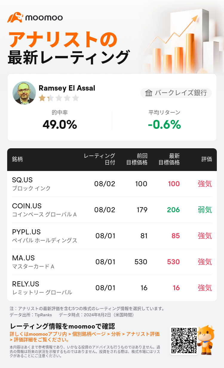 AnalystRecentRatingAutoNews_211212_20240801_2f605e0f867eebf5d3e3ea826bbf1a643218eb8f_1722594648161622_mm_ja