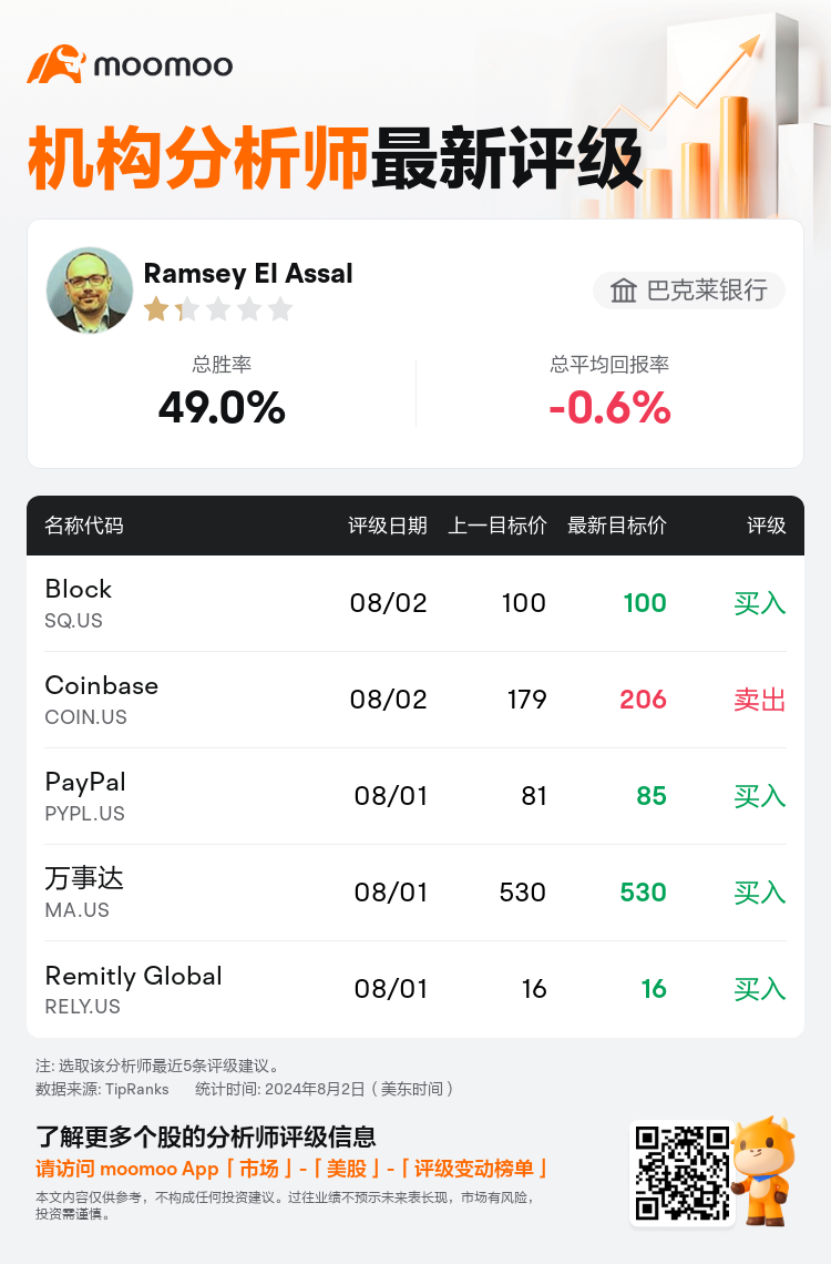 AnalystRecentRatingAutoNews_211212_20240801_2f605e0f867eebf5d3e3ea826bbf1a643218eb8f_1722594648161622_mm_sc