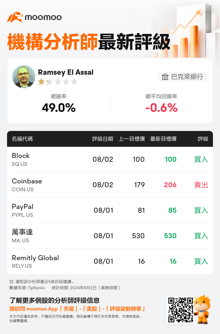 AnalystRecentRatingAutoNews_211212_20240801_2f605e0f867eebf5d3e3ea826bbf1a643218eb8f_1722594648161622_mm_tc