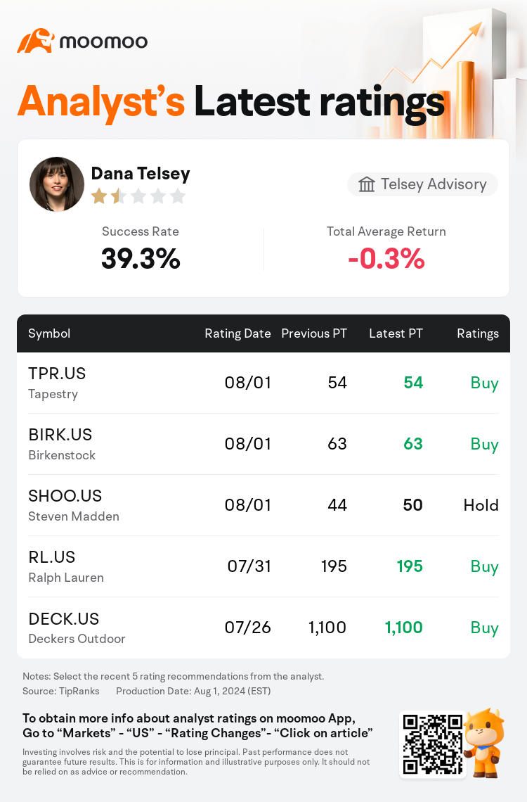 AnalystRecentRatingAutoNews_75028783908231_20240801_b34b5f5db79769998630768e85ba32f32450916b_1722601858549757_mm_en