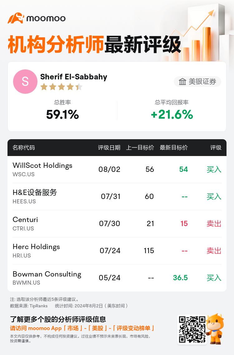 AnalystRecentRatingAutoNews_75157632927224_20240802_a53dd33e41f00e8af802b51e0ca61f5d9e5e4da1_1722601857969826_mm_sc