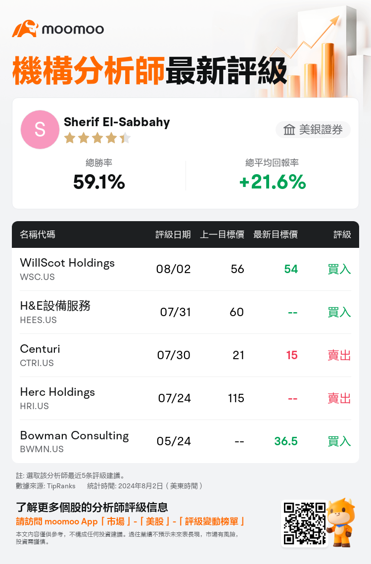 AnalystRecentRatingAutoNews_75157632927224_20240802_a53dd33e41f00e8af802b51e0ca61f5d9e5e4da1_1722601857969826_mm_tc