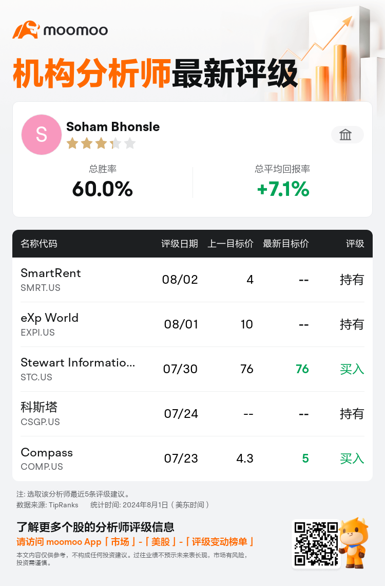 AnalystRecentRatingAutoNews_75896367303001_20240801_fef578fb7a801246ebaa695328161b5dca9975fe_1722601825532176_mm_sc