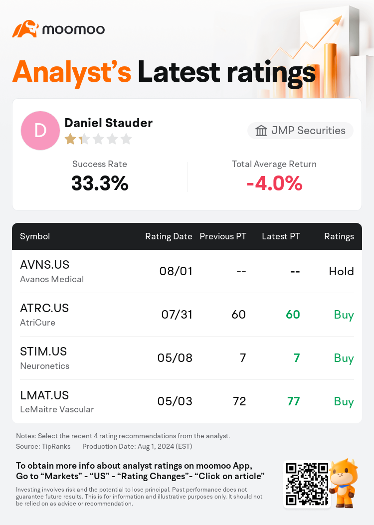 AnalystRecentRatingAutoNews_76076755929582_20240801_bf06d8492985b006f2c47764b71692522288dd8e_1722587524310639_mm_en