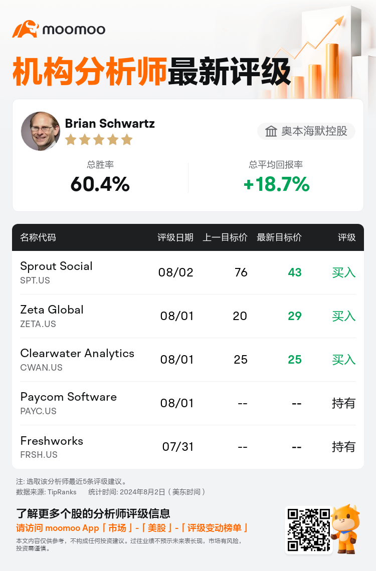 AnalystRecentRatingAutoNews_78305843958350_20240802_e585cedd8553bf569df3becf3e2b2a870621dfa1_1722612662180650_mm_sc