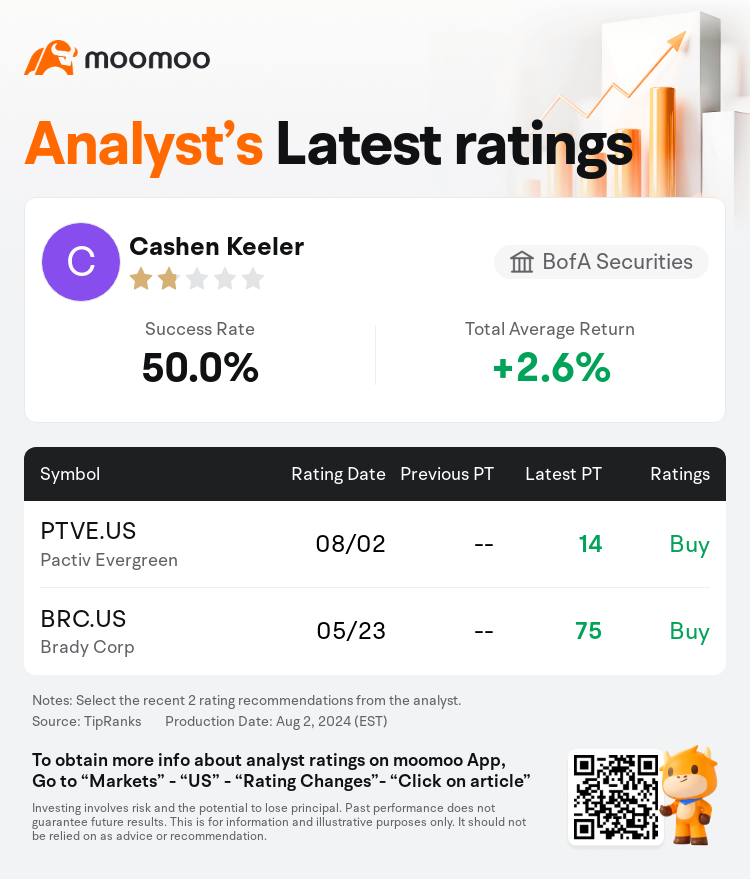 AnalystRecentRatingAutoNews_79508434802208_20240802_73bd5b8525f9fbe8b0264e3054129c0b71f3d824_1722609029867542_mm_en