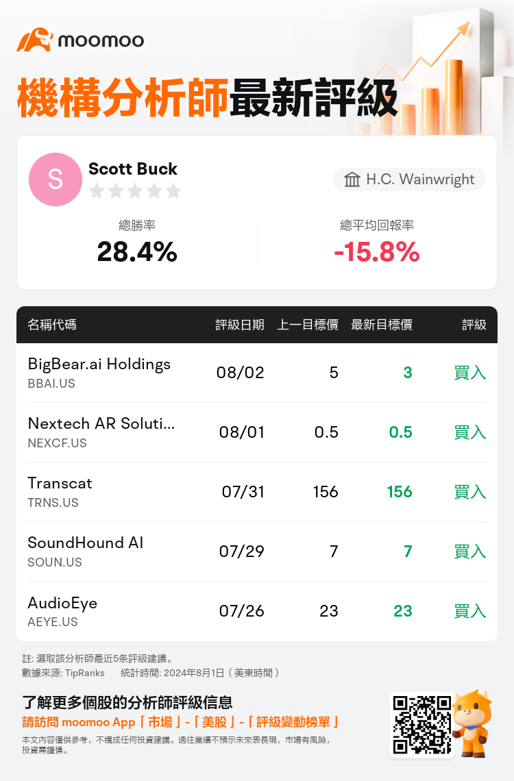 AnalystRecentRatingAutoNews_79873507022996_20240801_8f193ba822887d37606a389f6054a9503cabc53b_1722598270603083_mm_tc