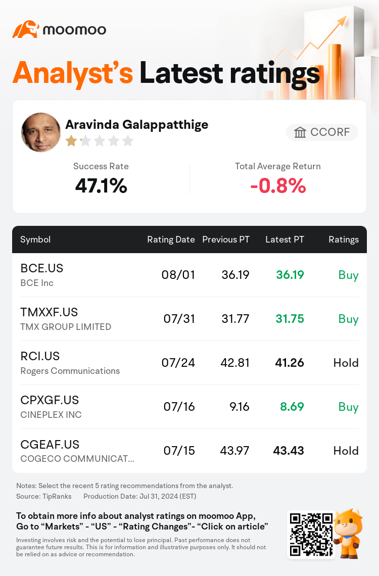 AnalystRecentRatingAutoNews_80466212511843_20240731_dba490ac11099f2eaa7ed00ff5c8f975f278d163_1722544265241386_mm_en