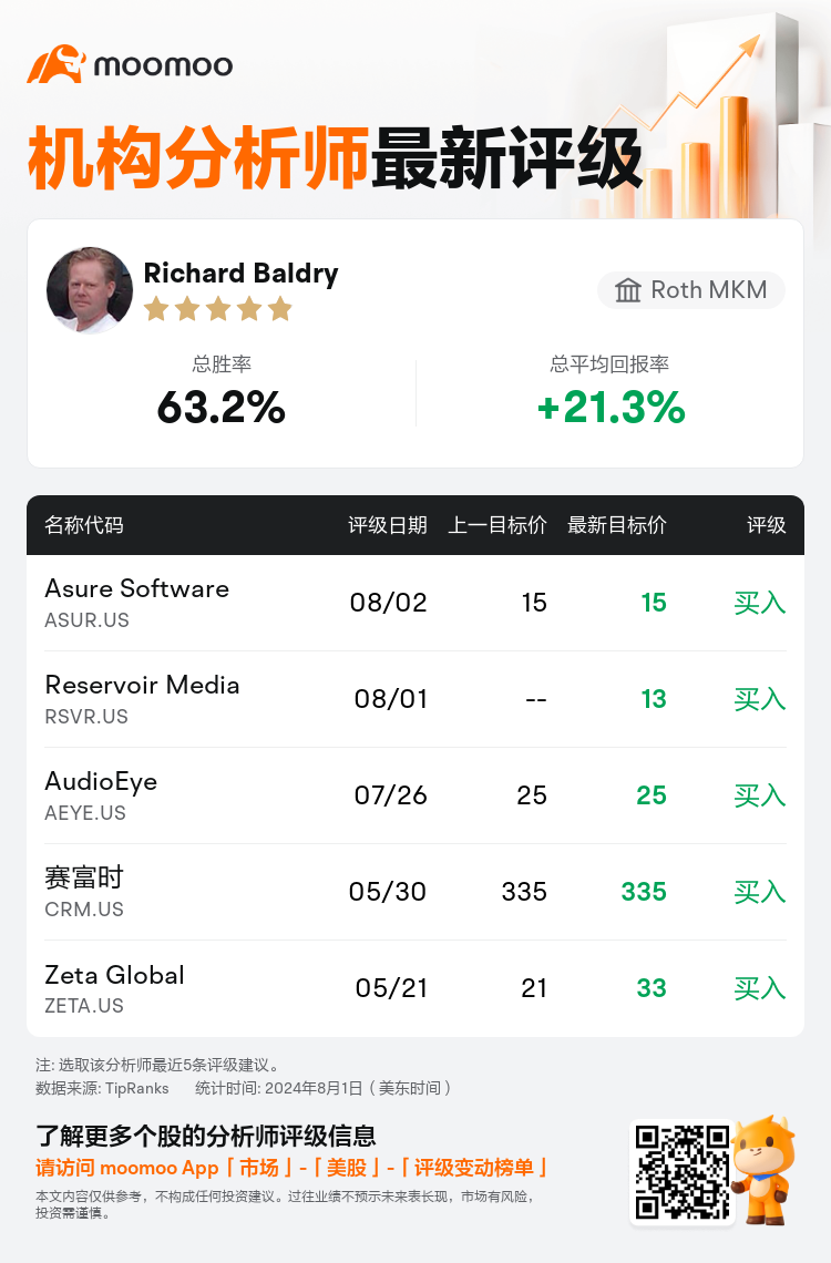 AnalystRecentRatingAutoNews_80900004211639_20240801_c0c96df1a0e02c03eec4265cf1f9672136cf4595_1722601886679770_mm_sc