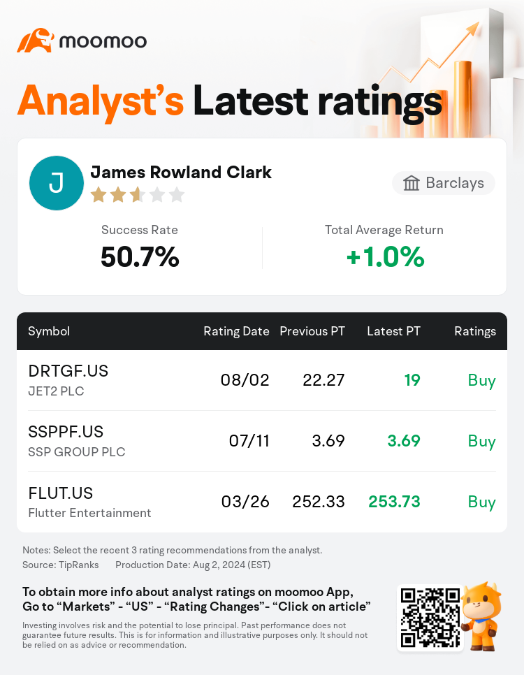 AnalystRecentRatingAutoNews_85096187274956_20240802_bee2647669e059a2813c80369bbafc045c19d0d0_1722587462197259_mm_en