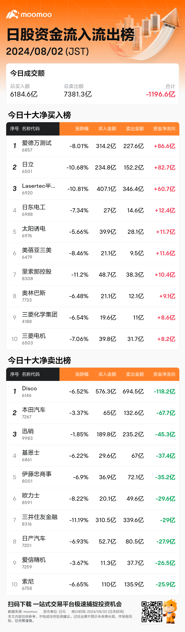 JPStockFlowAutoNewsSpider_mm_20240802_1722579300_zh-cn