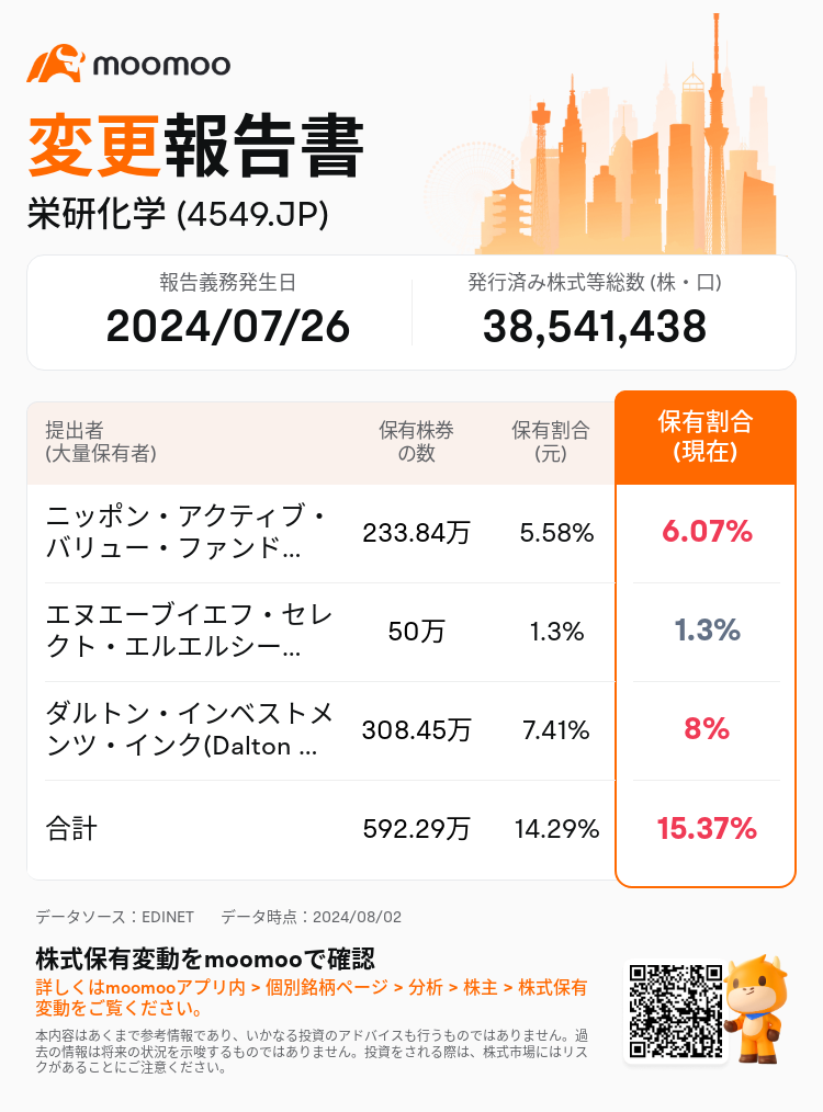 JPStockInsiderTradingAutoNewsSpider_mm_S100U4T8_1722578580_ja