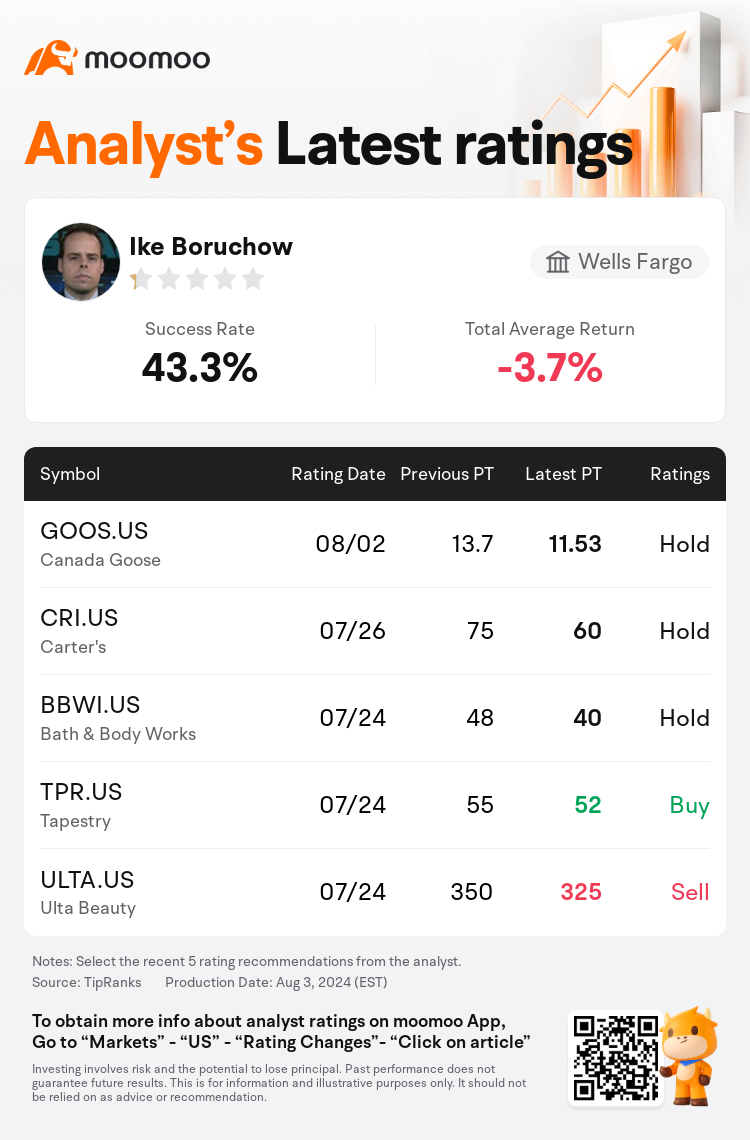 AnalystRecentRatingAutoNews_73985106853939_20240802_4e6533d459ea222ffd5646685323a80638ef1e7f_1722666625443975_mm_en