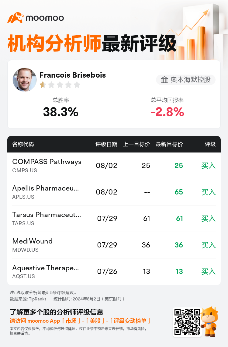 AnalystRecentRatingAutoNews_79538499573315_20240802_1377ec3552b45b6879719f763519c7f4c72fca3f_1722619898929743_mm_sc