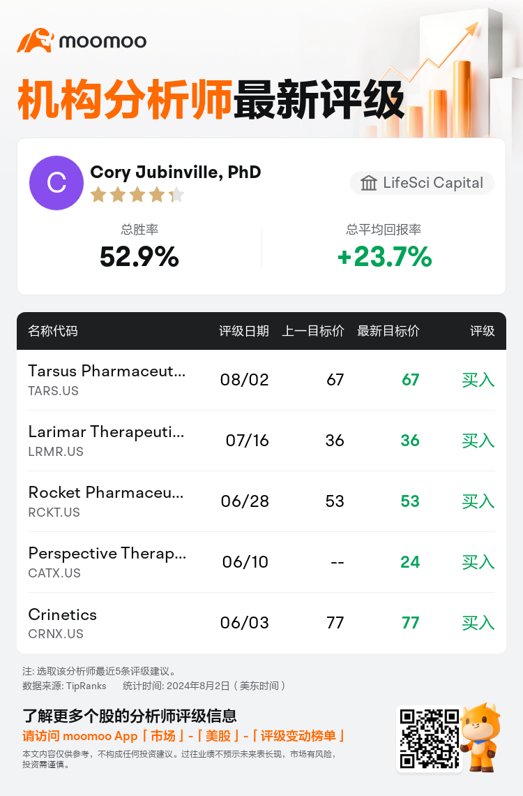 AnalystRecentRatingAutoNews_79658758657835_20240802_da52c2e6c5407537cdd7bde80986c90e58572af6_1722688262068518_mm_sc