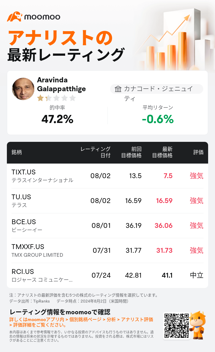 AnalystRecentRatingAutoNews_80109730224696_20240802_dba490ac11099f2eaa7ed00ff5c8f975f278d163_1722627052988976_mm_ja