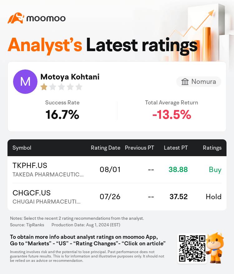 AnalystRecentRatingAutoNews_80466212511279_20240801_0b0ebc17d2a78cc8074b4a43e29cba31c3077de5_1722655874542563_mm_en