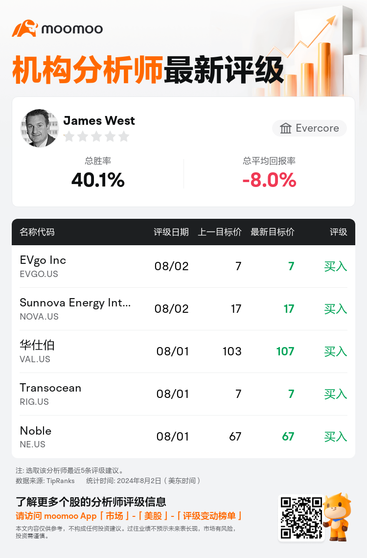 AnalystRecentRatingAutoNews_80784040094371_20240802_3f9183458ea7bf565d0578ccae7cf1849ac3c45c_1722619857589768_mm_sc