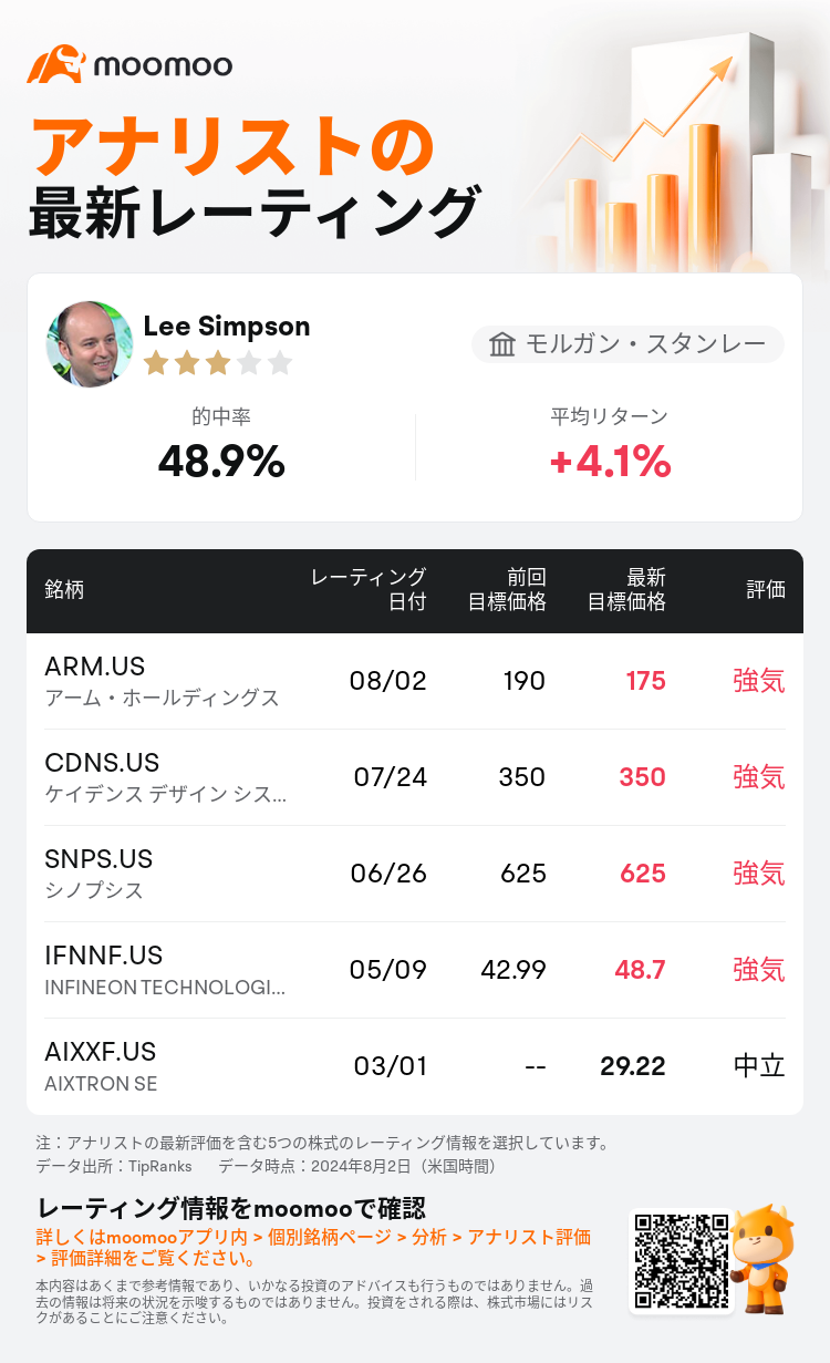 AnalystRecentRatingAutoNews_84138409560505_20240802_105f5bffb1d4ee8ed92b5c178646e8cc43694f77_1722645064674346_mm_ja