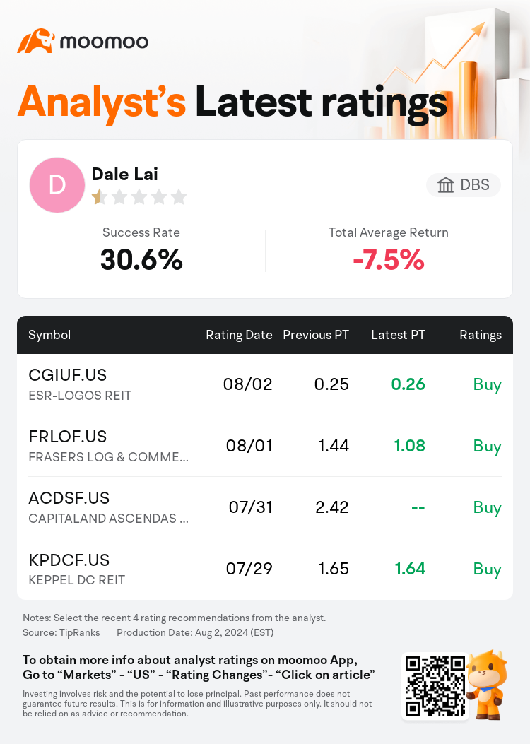 AnalystRecentRatingAutoNews_85096187274528_20240802_83c462e5d5d0b8706187206361168c08cbc21b77_1722677435491180_mm_en