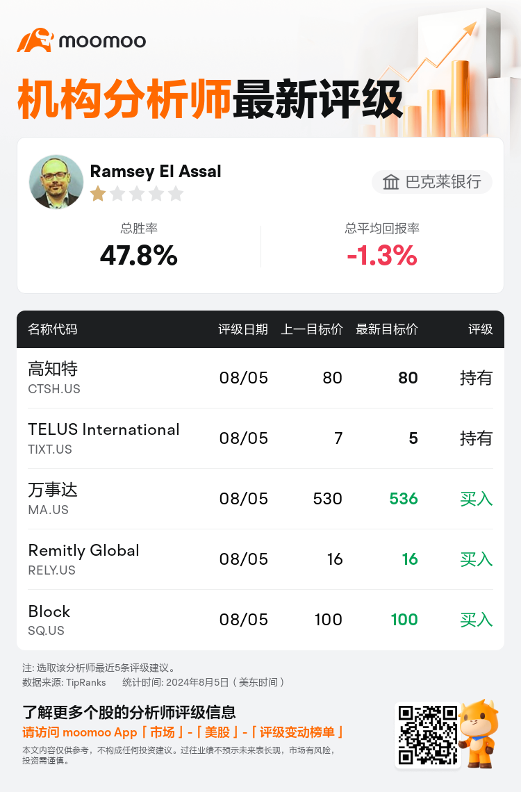 AnalystRecentRatingAutoNews_201105_20240805_2f605e0f867eebf5d3e3ea826bbf1a643218eb8f_1722861050281366_mm_sc