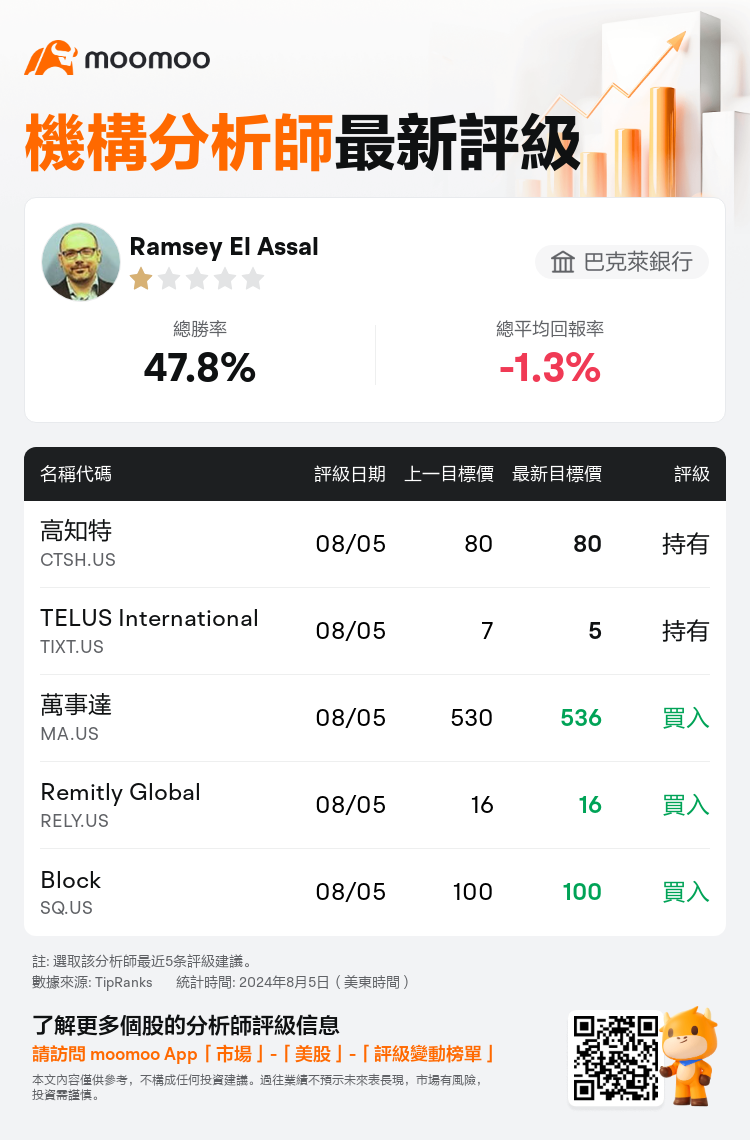 AnalystRecentRatingAutoNews_201105_20240805_2f605e0f867eebf5d3e3ea826bbf1a643218eb8f_1722861050281366_mm_tc