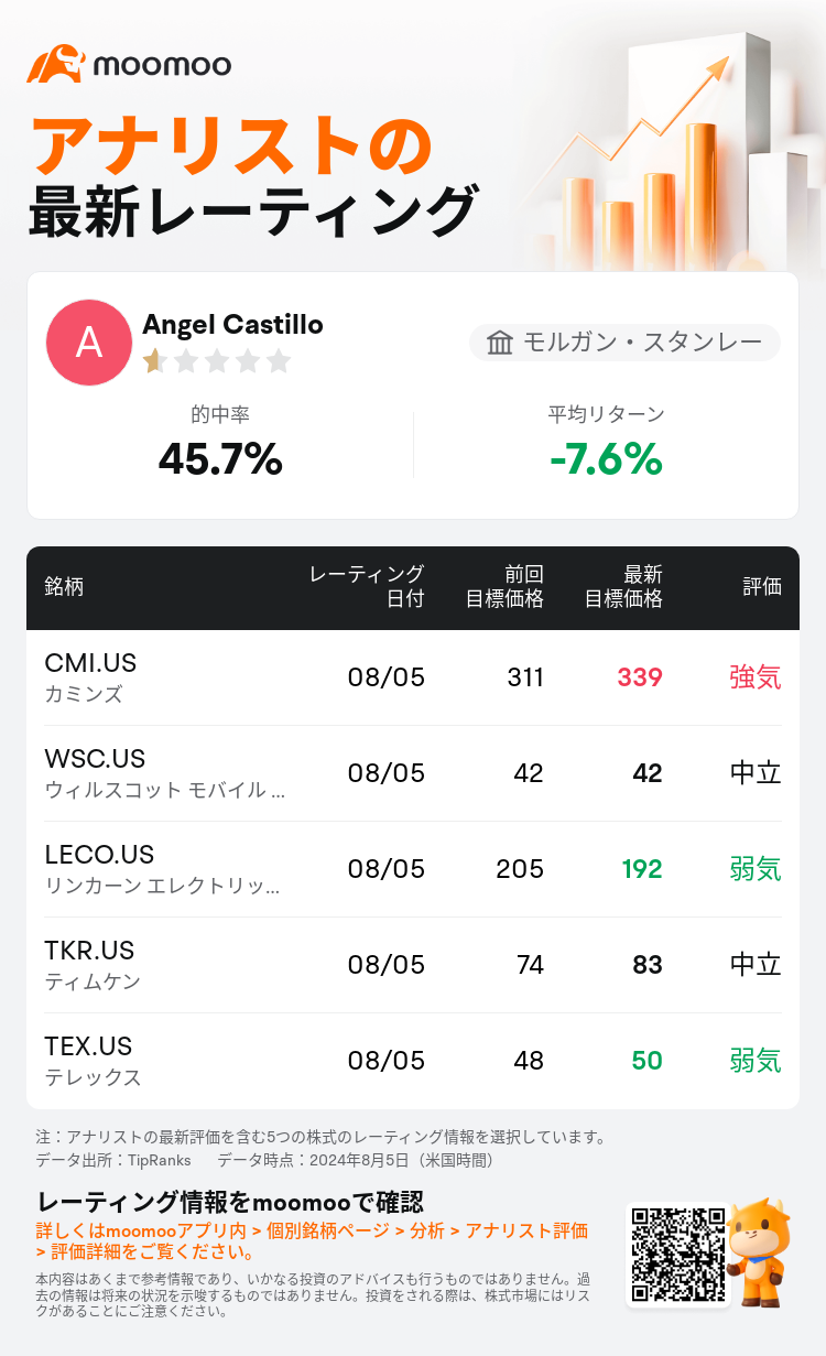 AnalystRecentRatingAutoNews_201856_20240805_77c9d74ec7d80b514ba454f8b2580802a9449d49_1722864685122624_mm_ja