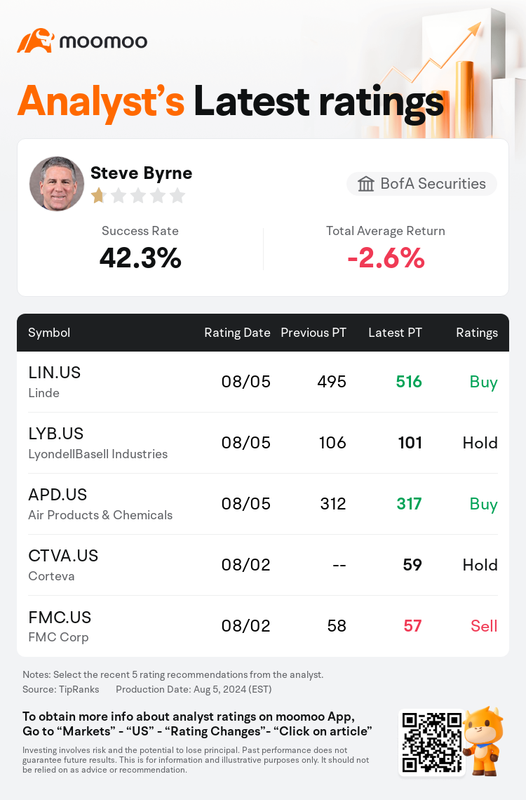 AnalystRecentRatingAutoNews_201979_20240805_1db7a67f91bc931ebf99b772c72e9c6a046c4fda_1722861068410431_mm_en