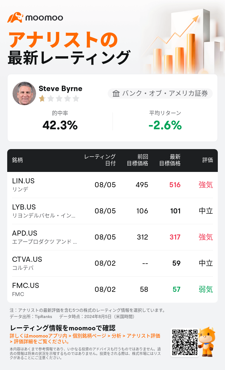 AnalystRecentRatingAutoNews_201979_20240805_1db7a67f91bc931ebf99b772c72e9c6a046c4fda_1722861068410431_mm_ja